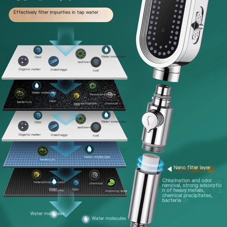 Ellery — 3-Mode High-Pressure Shower Head with Filter